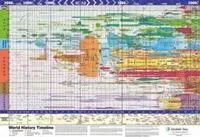World History Timeline