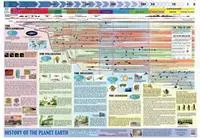History of Planet Earth