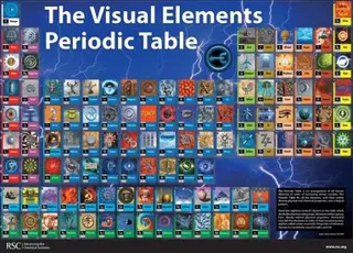 Visual Elements Jigsaw