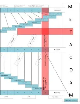 Metacosm