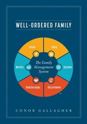 Well Ordered Family