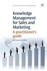 Knowledge Management for Sales and Marketing