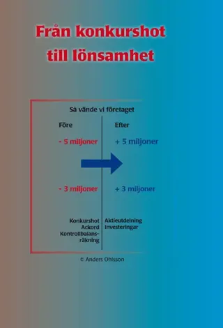 Från konkurshot till lönsamhet